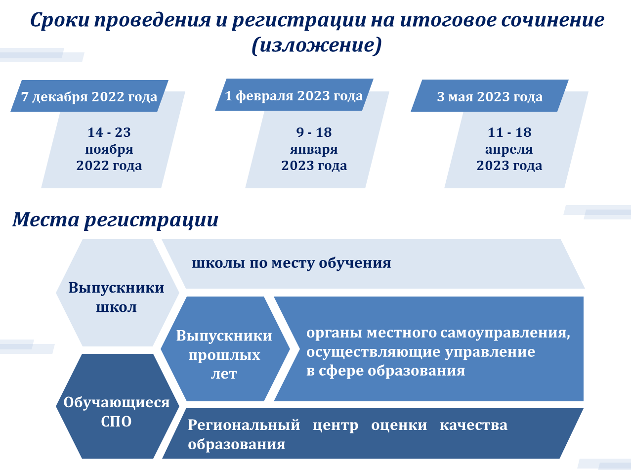 можно ли приводить пример из манги на итоговом сочинении егэ фото 118